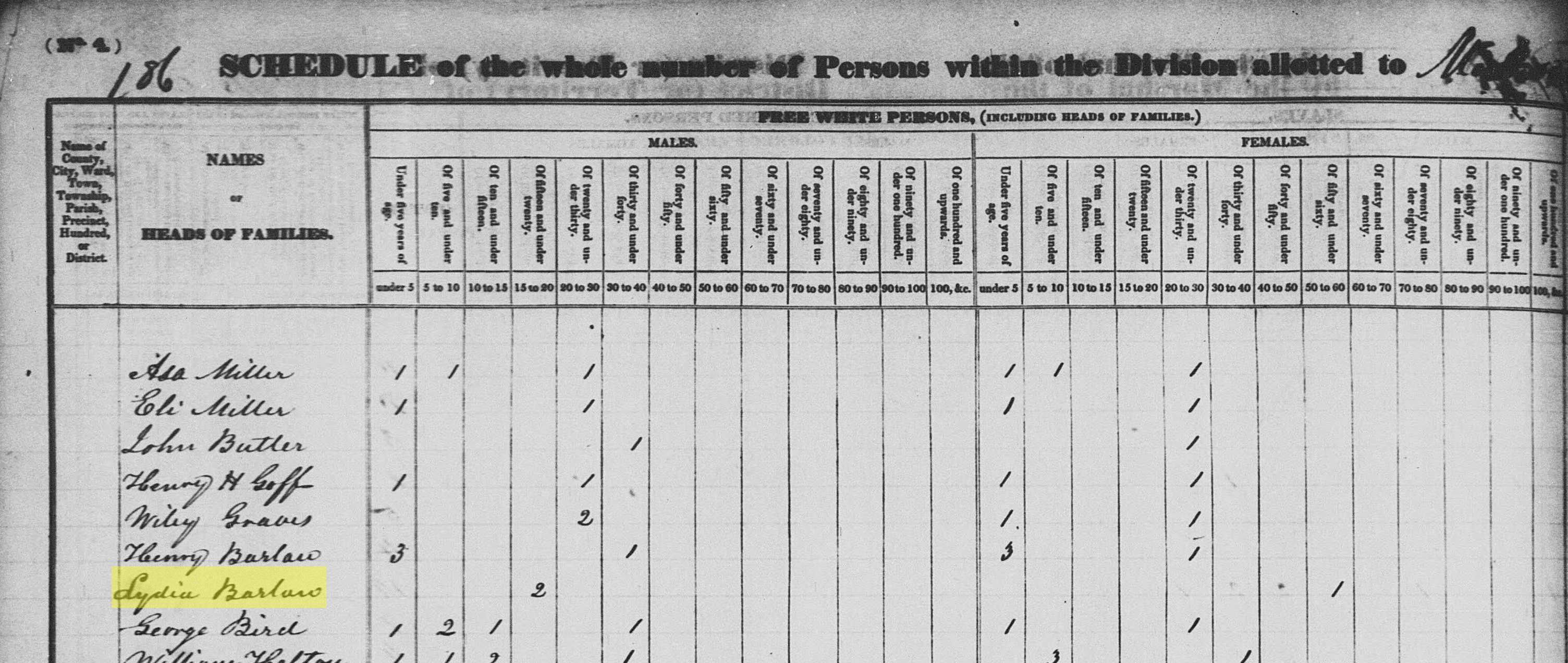 Evidence of Lydia Barlow in the 1830 census