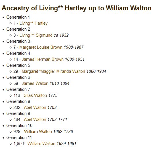 Gary Hartley Ancestors