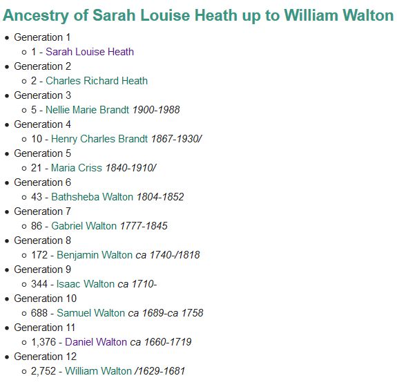 12 Generations from Sarah Heath Palin to William Walton